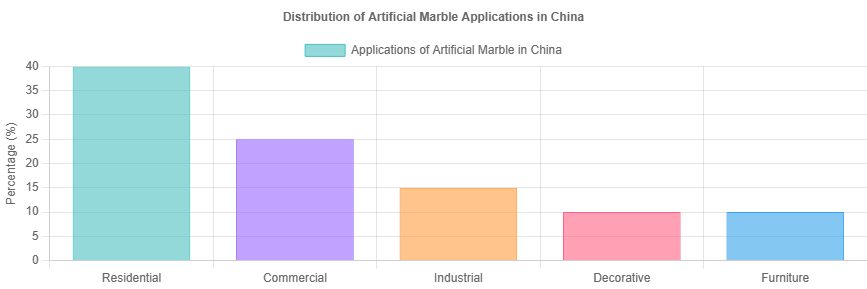 China Top Artificial Marble Blocks Benefits and Applications.png