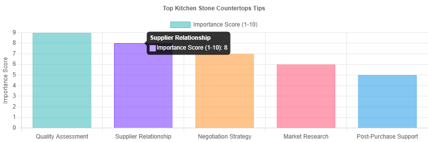 Top 5 Kitchen Stone Countertops Tips for Global Buyers.png