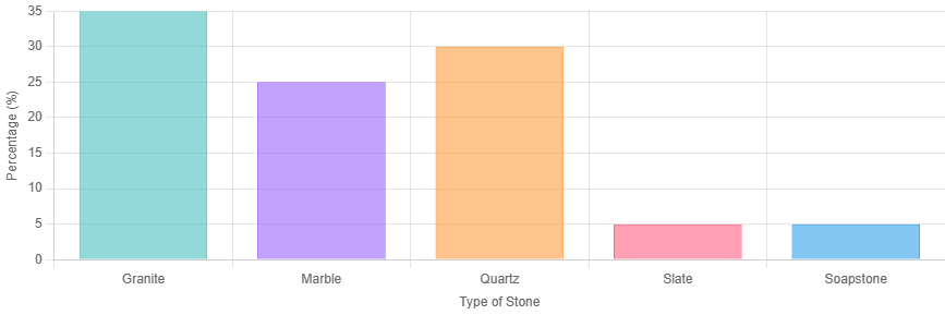 Best Tips for Choosing Bathroom Stone Countertops Today(2).png