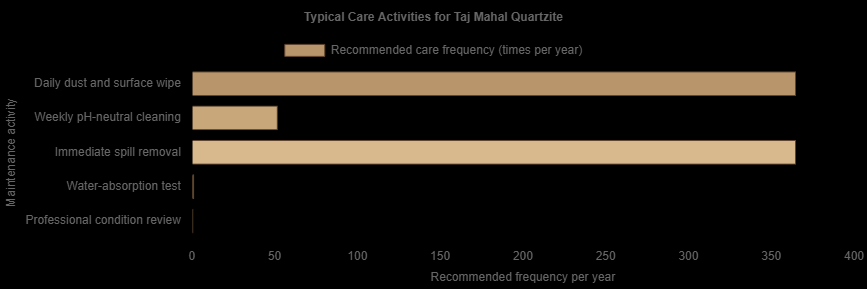 7 Tips for Choosing Taj Mahal Quartz Stone Maintenance, Sealing, and Cleaning.png